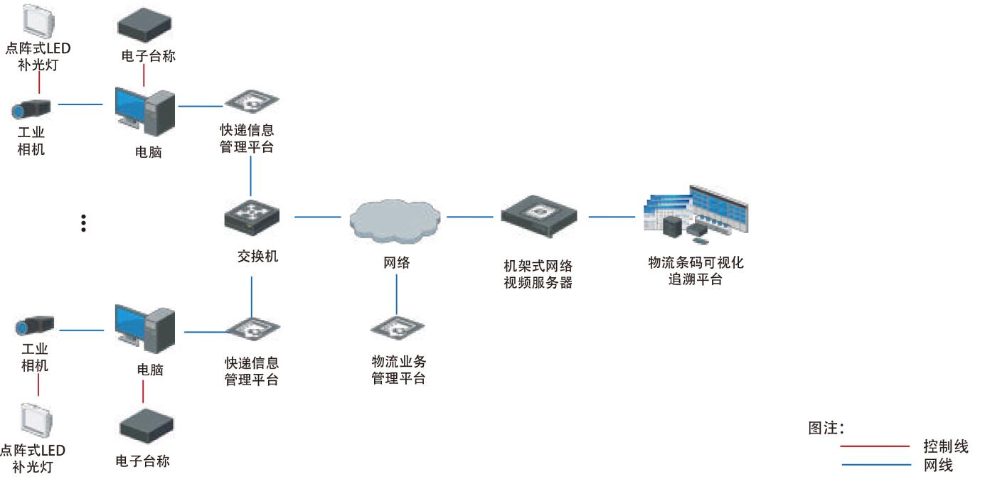 读码称重系统