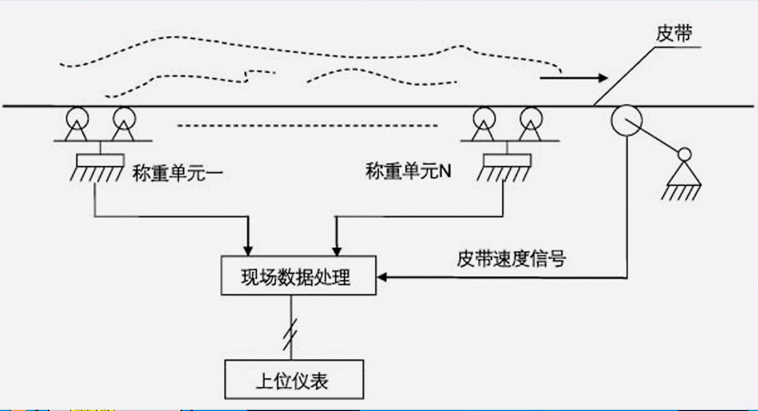 宁德皮带秤